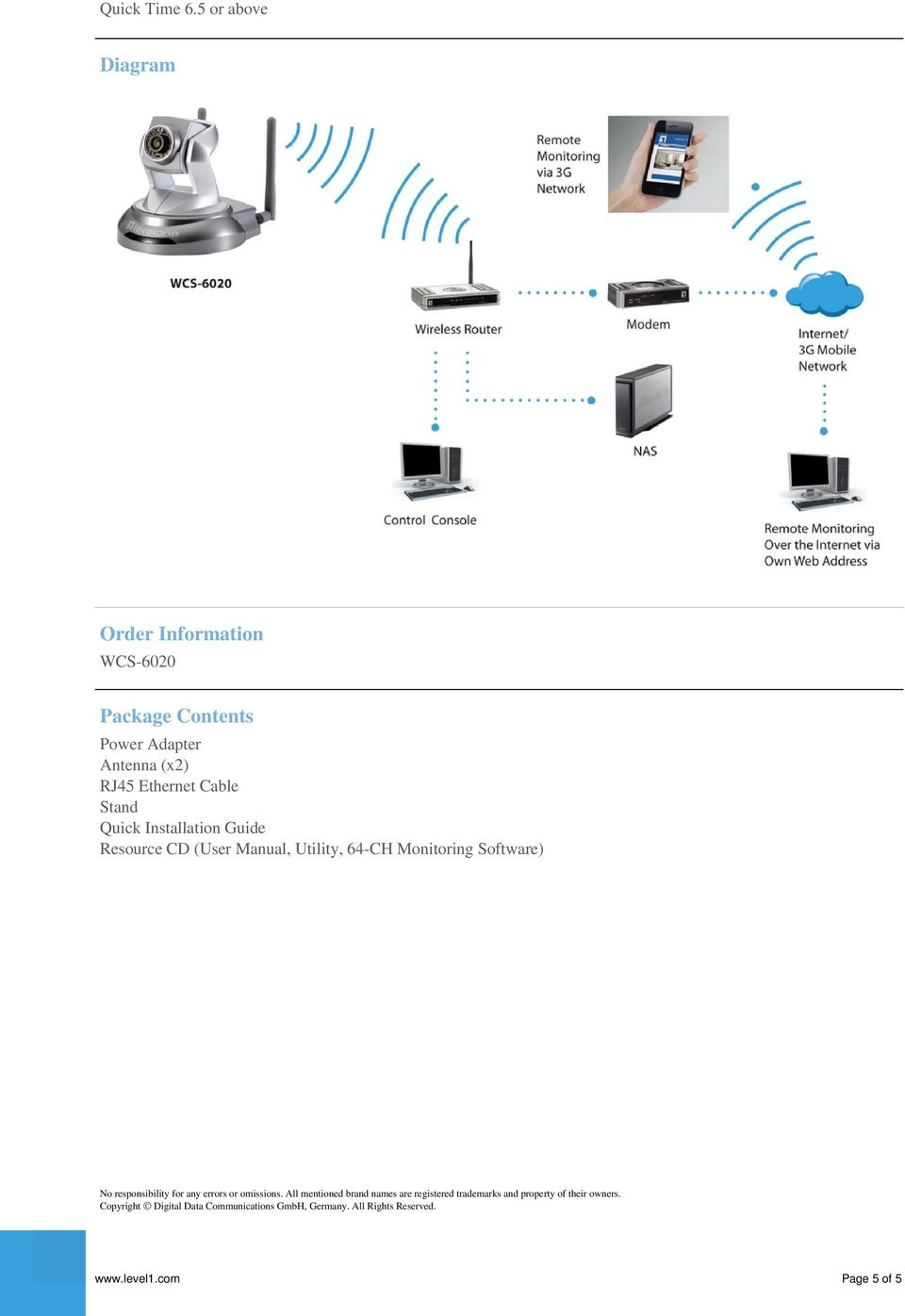 Quick Installation Guide Resource CD (User Manual, Utility, 64-CH Monitoring Software) No responsibility for any errors