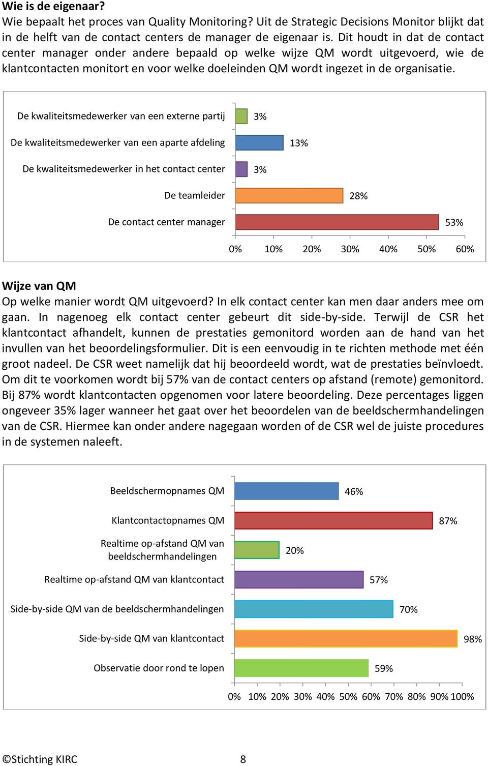 De kwaliteitsmedewerker van een externe partij 3% De kwaliteitsmedewerker van een aparte afdeling 13% De kwaliteitsmedewerker in het contact center 3% De teamleider 28% De contact center manager 53%