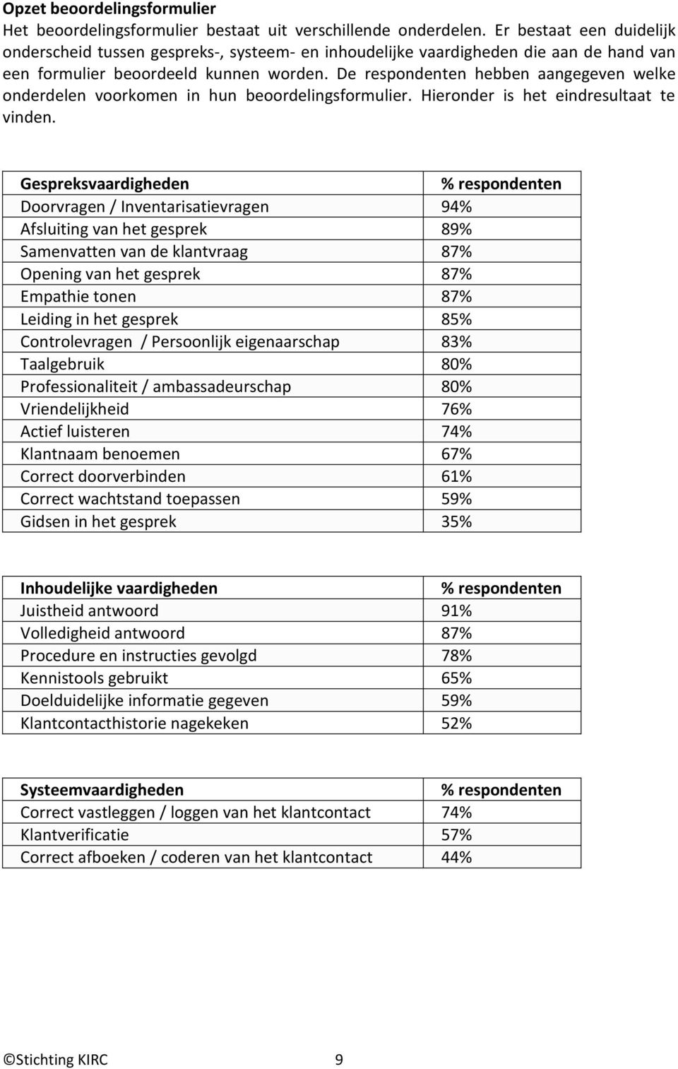 De respondenten hebben aangegeven welke onderdelen voorkomen in hun beoordelingsformulier. Hieronder is het eindresultaat te vinden.