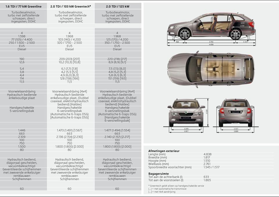 direct, DOHC 1.510 1.510 1.001 1.001 986 986 633l 1.058 633l 1.058 4 4 4 1.598 1.968 1.968 77 (105) / 4.400 103 (140) / 4.200 125 (170) / 4.200 250 / 1.500-2.500 320 / 1750-2.