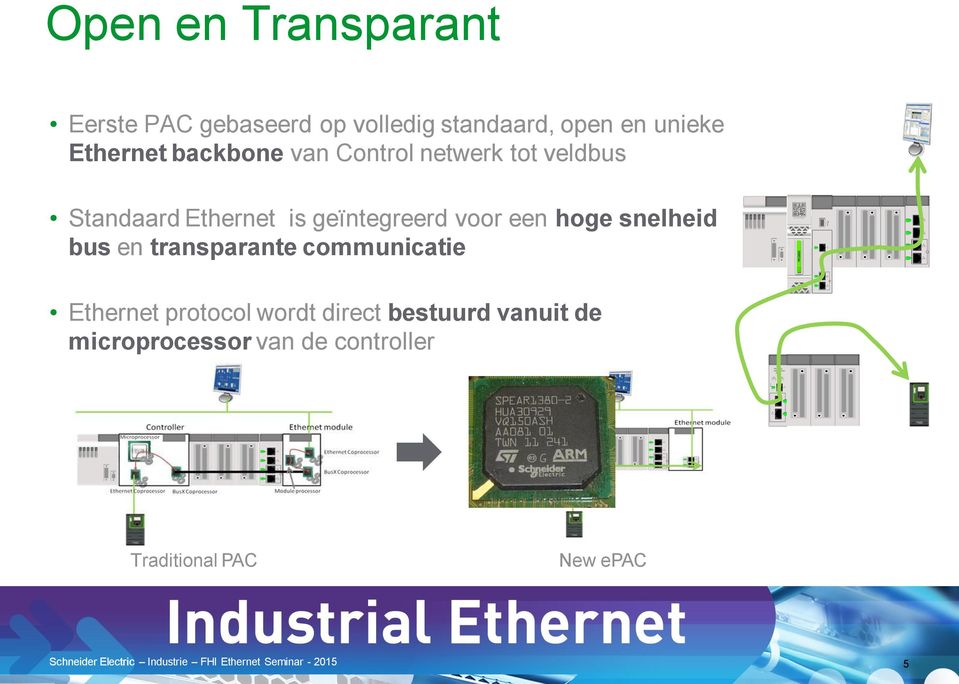 geïntegreerd voor een hoge snelheid bus en transparante communicatie Ethernet