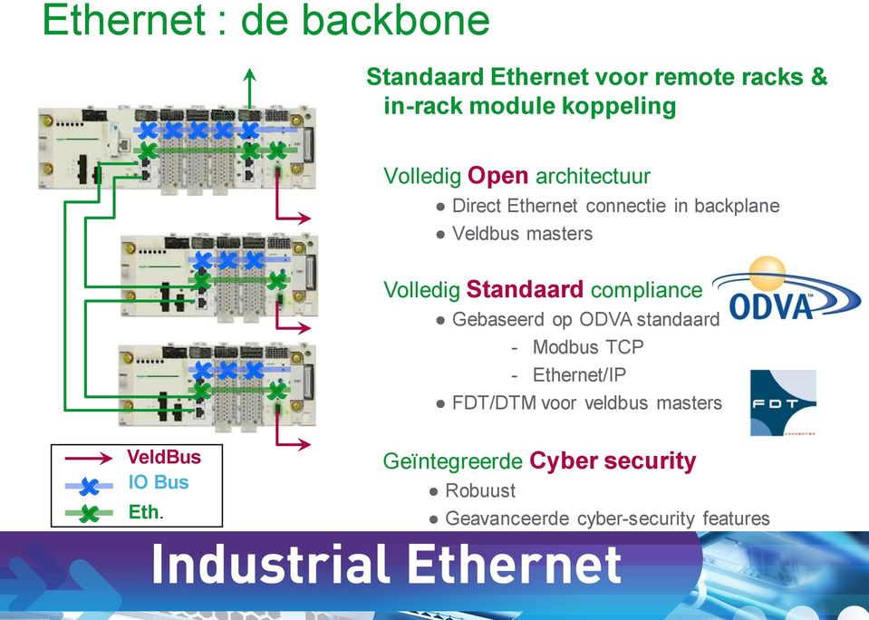 Direct Ethernet connectie in backplane Veldbus masters Volledig Standaard compliance Gebaseerd