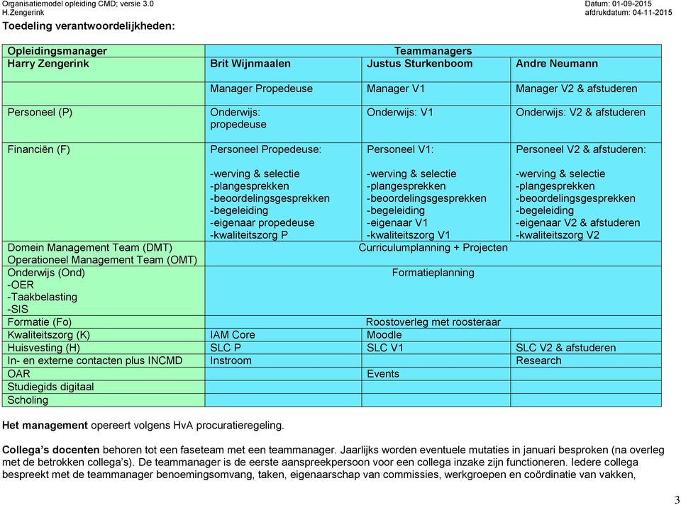 -begeleiding -eigenaar propedeuse -kwaliteitszorg P Het management opereert volgens HvA procuratieregeling.