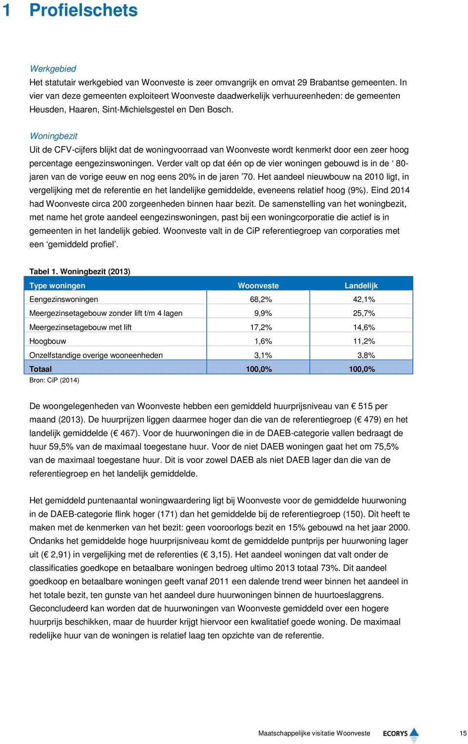 Woningbezit Uit de CFV-cijfers blijkt dat de woningvoorraad van Woonveste wordt kenmerkt door een zeer hoog percentage eengezinswoningen.