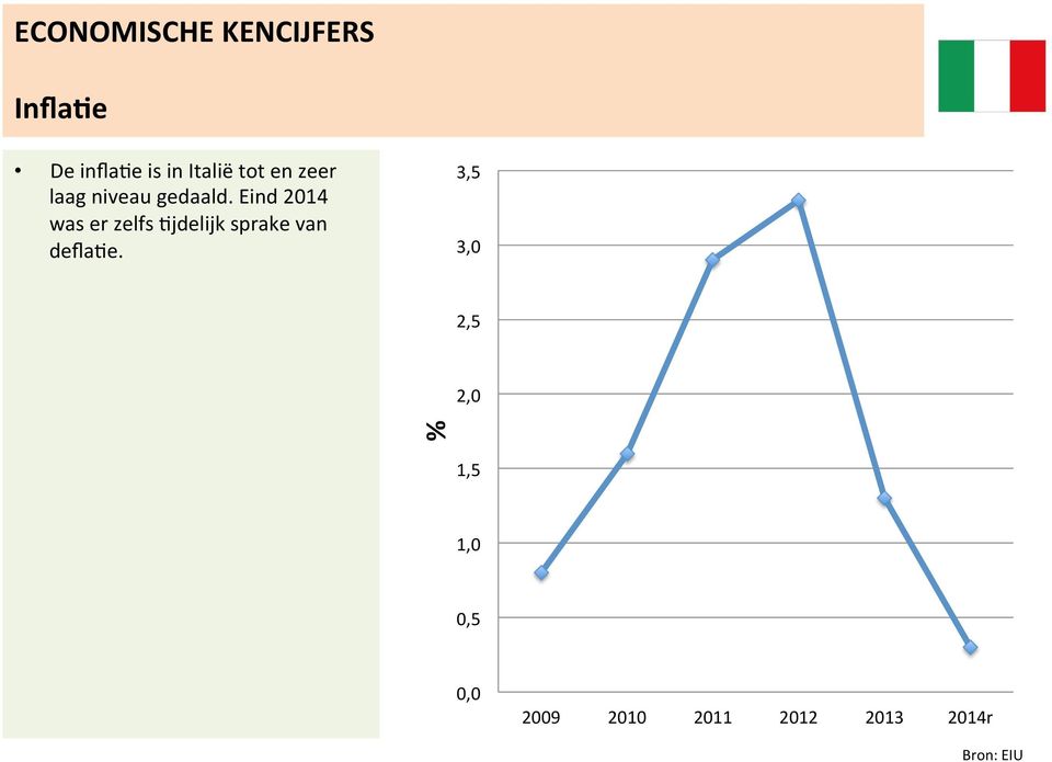 Eind 2014 was er zelfs @jdelijk sprake van defla@e.