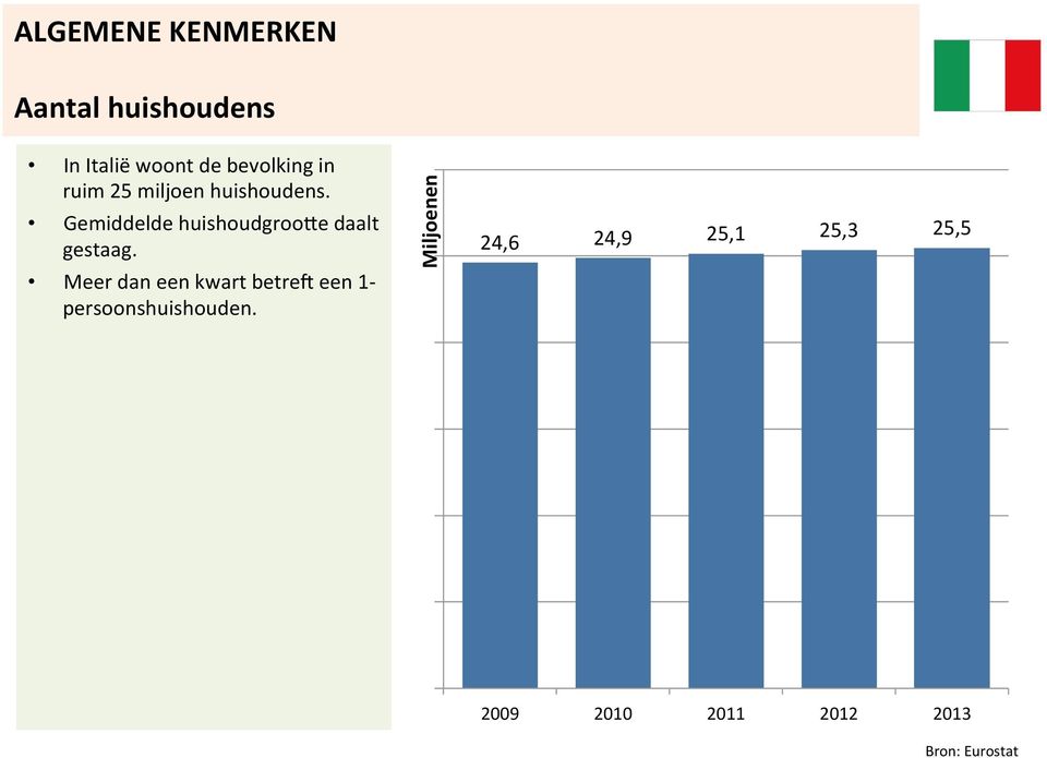 Gemiddelde huishoudgroope daalt gestaag.