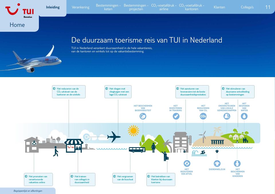 van duurzame ontwikkeling op bestemmingen Het beschermen van biodiversiteit Het investeren in training Het reduceren van CO2 Het ondersteunen van lokale gemeenschappen Het besparen van water Het