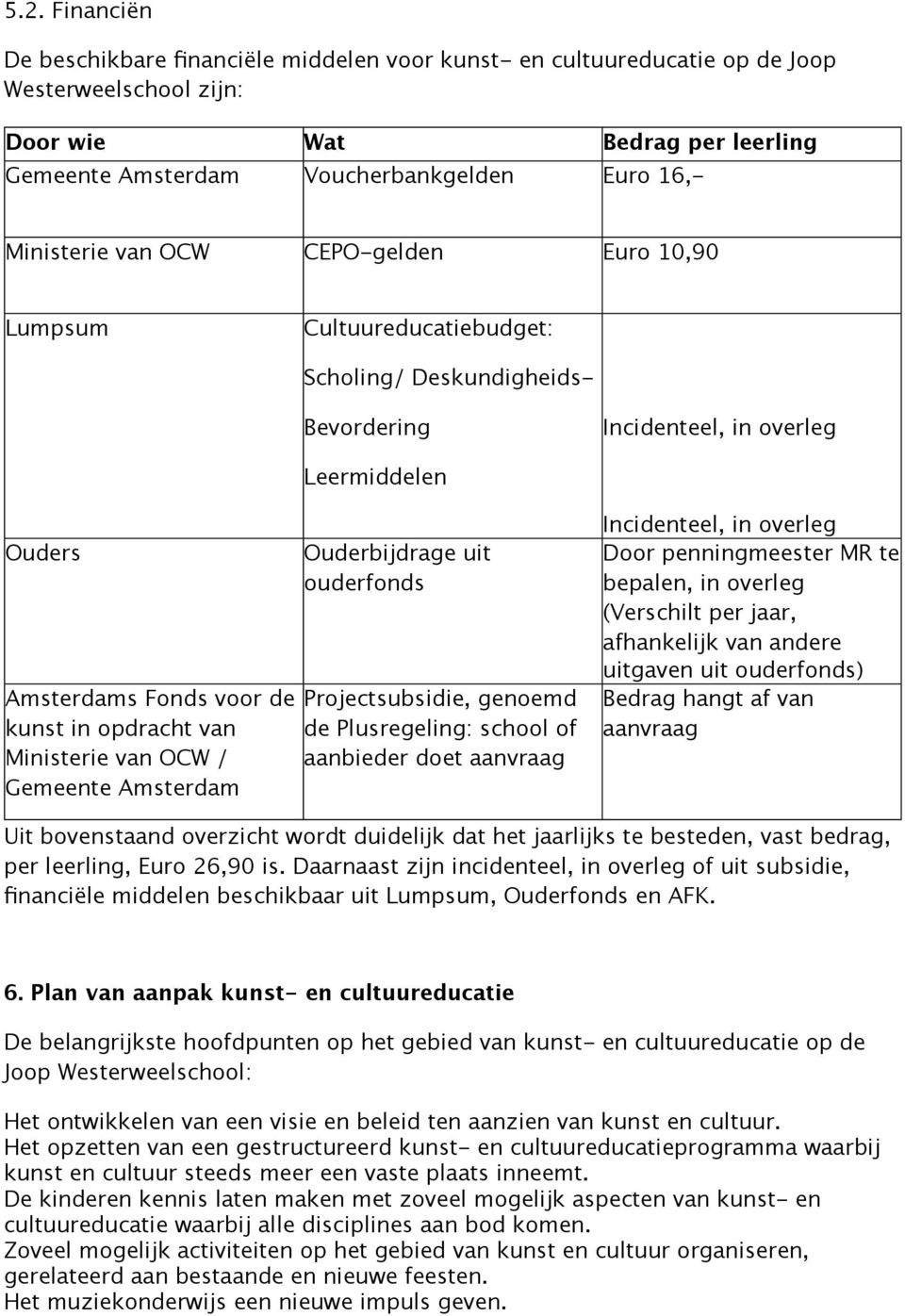 van Ministerie van OCW / Gemeente Amsterdam Ouderbijdrage uit ouderfonds Projectsubsidie, genoemd de Plusregeling: school of aanbieder doet aanvraag Incidenteel, in overleg Door penningmeester MR te