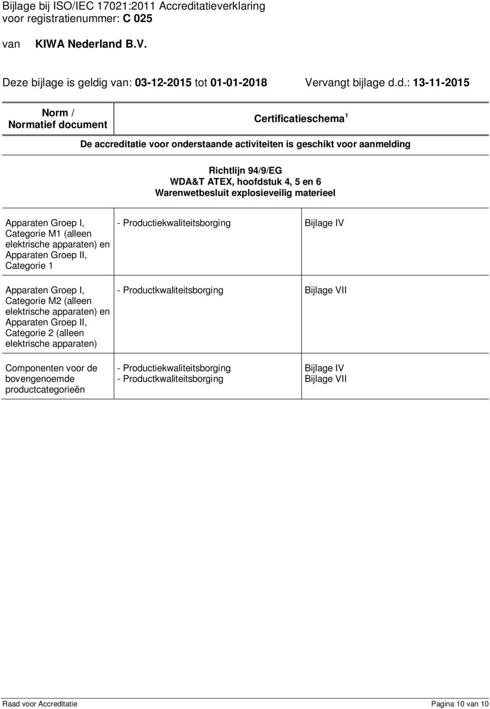 apparaten) en Apparaten Groep II, Categorie 2 (alleen elektrische apparaten) - Productiekwaliteitsborging Bijlage IV - Productkwaliteitsborging Bijlage VII