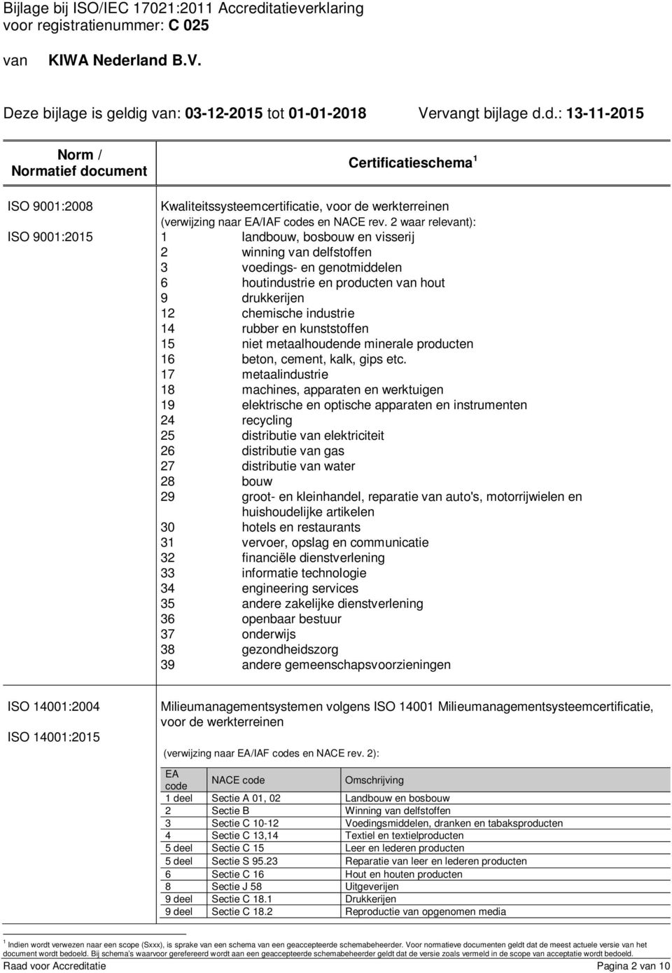 niet metaalhoudende minerale producten 16 beton, cement, kalk, gips etc.