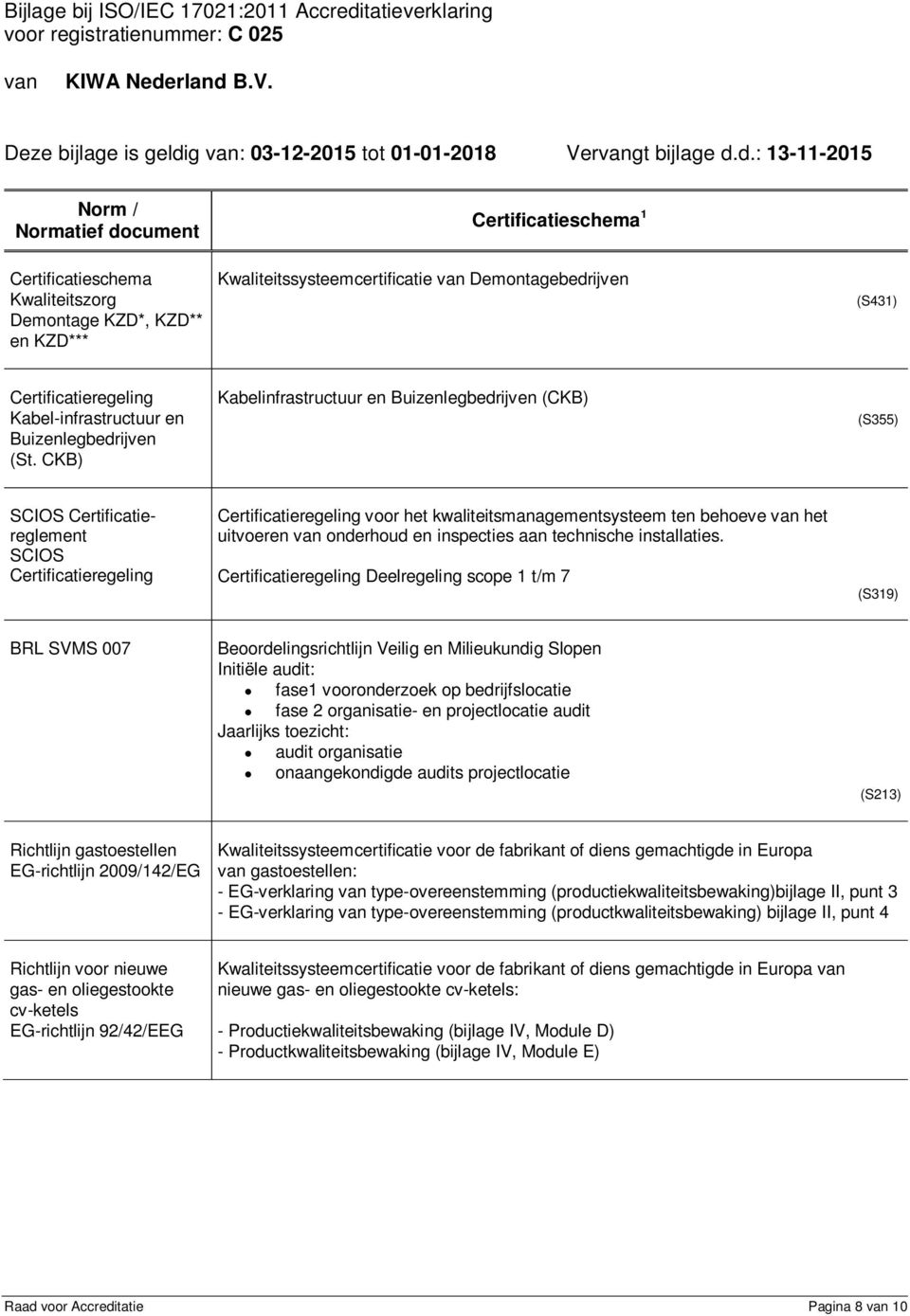 onderhoud en inspecties aan technische installaties.