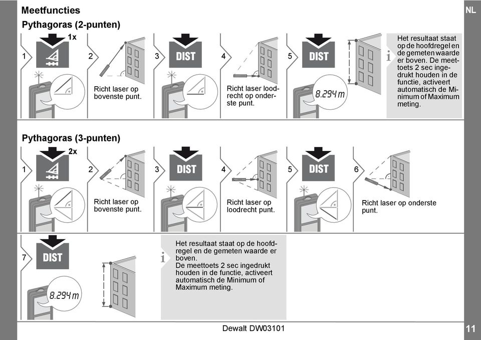 De meettoets sec ingedrukt houden in de functie, activeert automatisch de Minimum of Maximum meting.