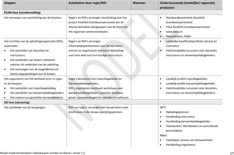 Het overwegen van de mogelijkheid om (deels) dagopleidingen aan te bieden. Het organiseren van het werkend leren in regio en de korpsen: Het aanstellen van trajectbegeleiding.