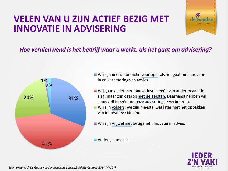 Wij gaan actief met innovatieve ideeën van anderen aan de slag, maar zijn daarbij niet de eersten.