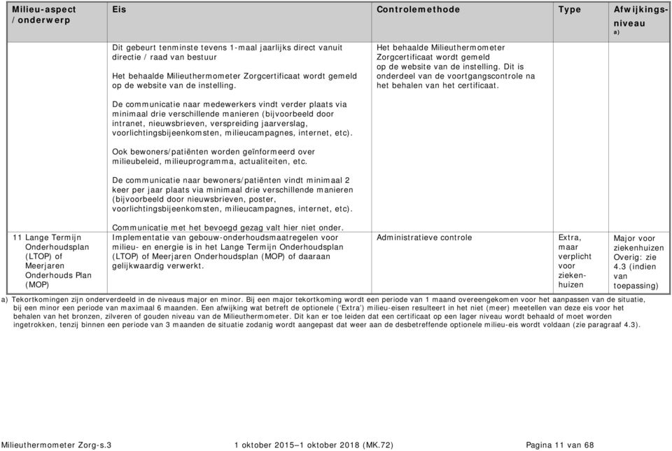 Dit is onderdeel van de voortgangscontrole na het behalen van het certificaat.