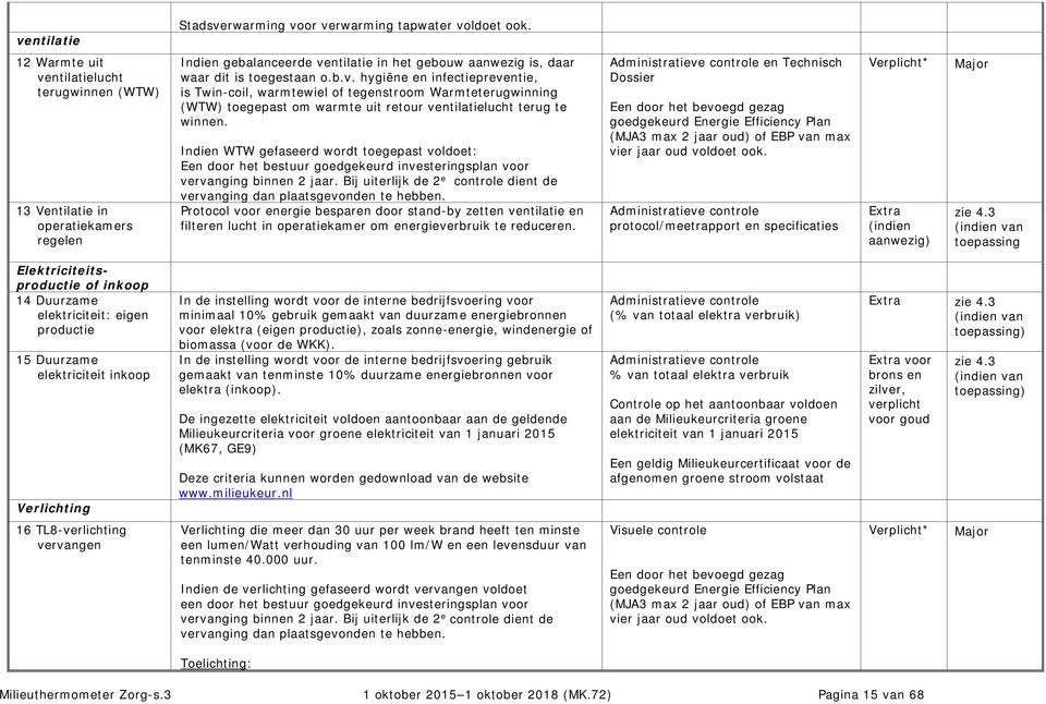 Indien WTW gefaseerd wordt toegepast voldoet: Een door het bestuur goedgekeurd investeringsplan voor vervanging binnen 2 jaar.