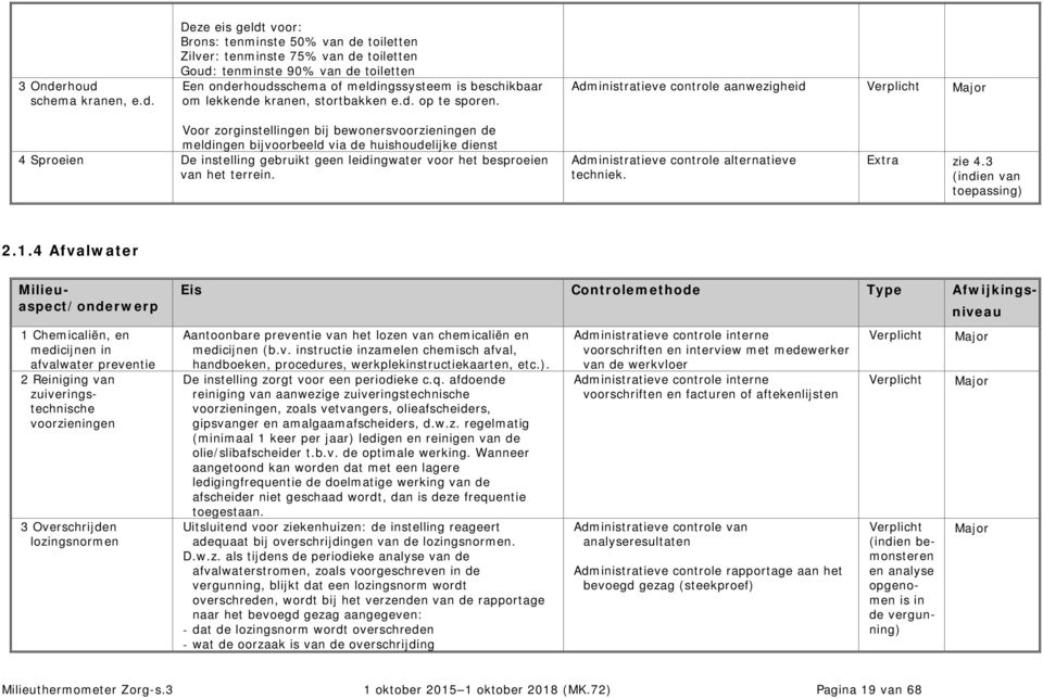 schema kranen, e.d.