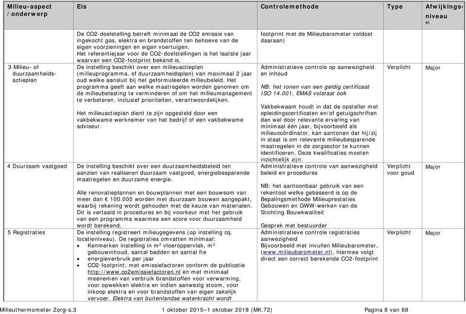 De instelling beschikt over een milieuactieplan (milieuprogramma, of duurzaamheidsplan) van maximaal 2 jaar oud welke aansluit bij het geformuleerde milieubeleid.