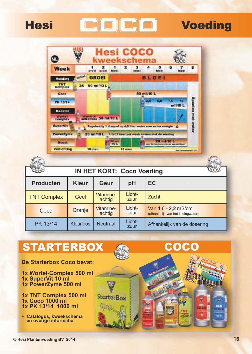 Afhankelijk van de dosering STARTERBOX COCO De Starterbo Coco bevat: 1 Wortel-Comple 500 ml 1 SuperVit 10 ml 1 PowerZyme 500