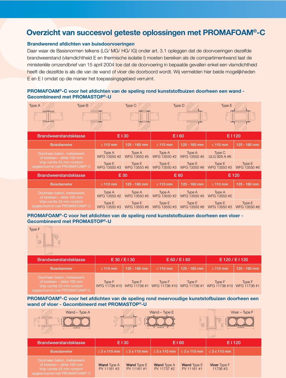 de doorvoering in bepaalde gevallen enkel een vlamdichtheid heeft die dezelfde is als die van de wand of vloer die doorboord wordt.