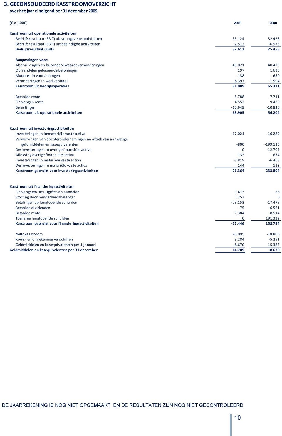 Aanpassingen voor: Afschrijvingen en bijzondere waardeverminderingen Op aandelen gebaseerde beloningen Mutaties in voorzieningen Veranderingen in werkkapitaal Kasstroom uit bedrijfsoperaties Betaalde