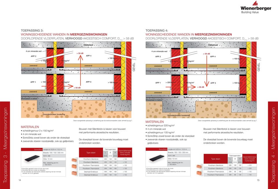 kg/m 2 GEVEL GEVEL APP 1 > 150 kg/m2 > 150 kg/m2 APP 3 > 150 kg/m2 APP 1 > 220 kg/m 2 > 105 kg/m 2 APP 3 > 150 kg/m2 Toepassing Meersgezinswoning 3 - Meergezinswoningen - Toepassing 1 Ononderbroken