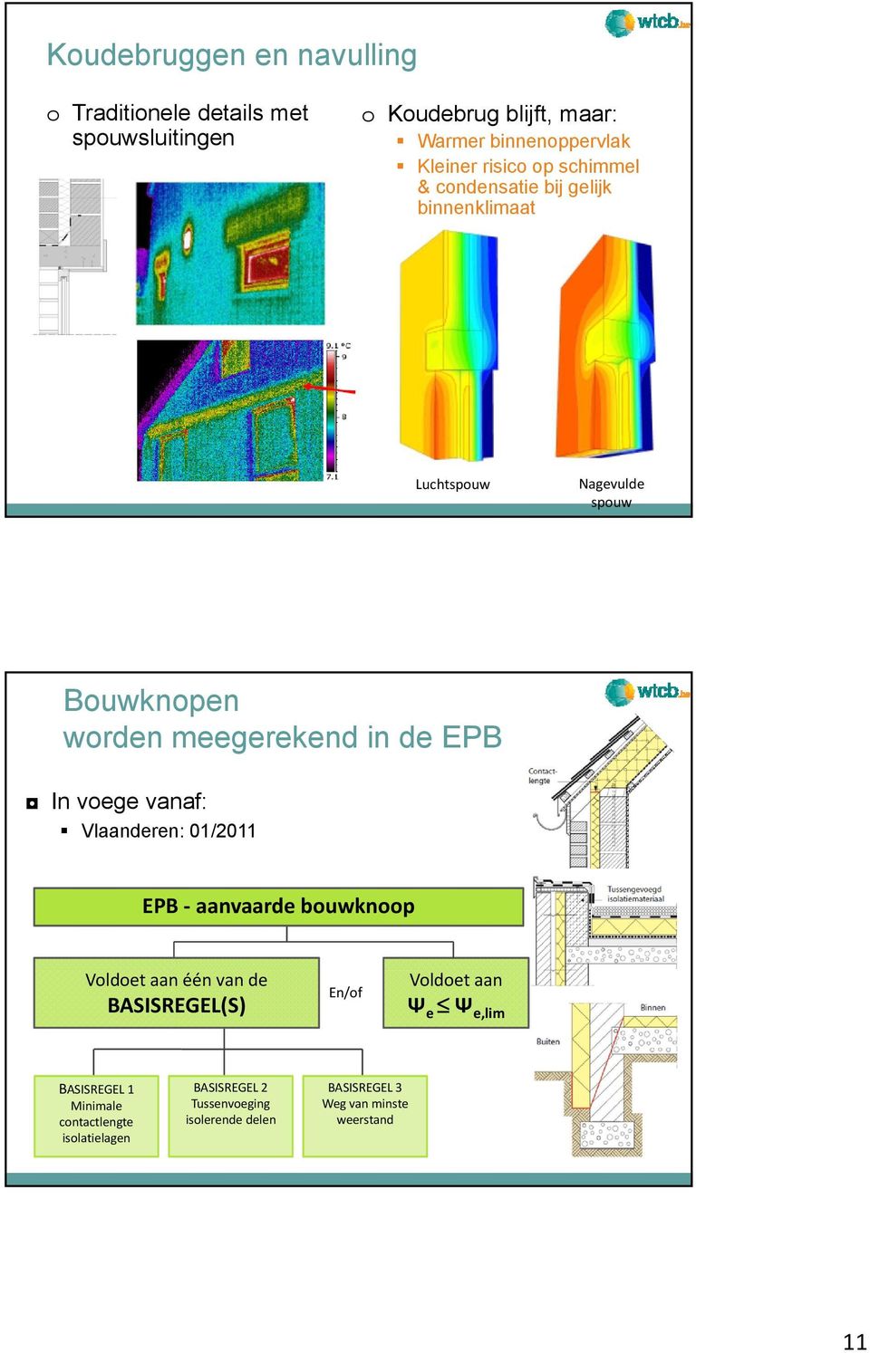voege vanaf: Vlaanderen: 01/2011 EPB - aanvaarde bouwknoop Voldoet aan één van de BASISREGEL(S) En/of Voldoet aan Ψ e Ψ e,lim
