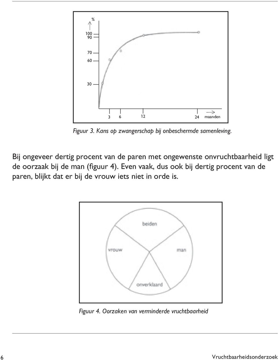 man (figuur 4).