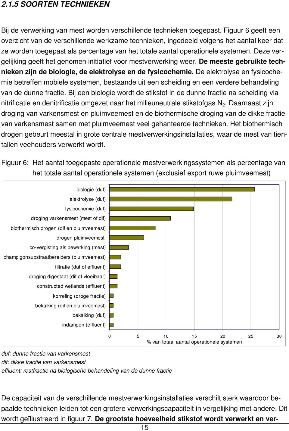 Deze vergelijking geeft het genomen initiatief voor mestverwerking weer. De meeste gebruikte technieken zijn de biologie, de elektrolyse en de fysicochemie.