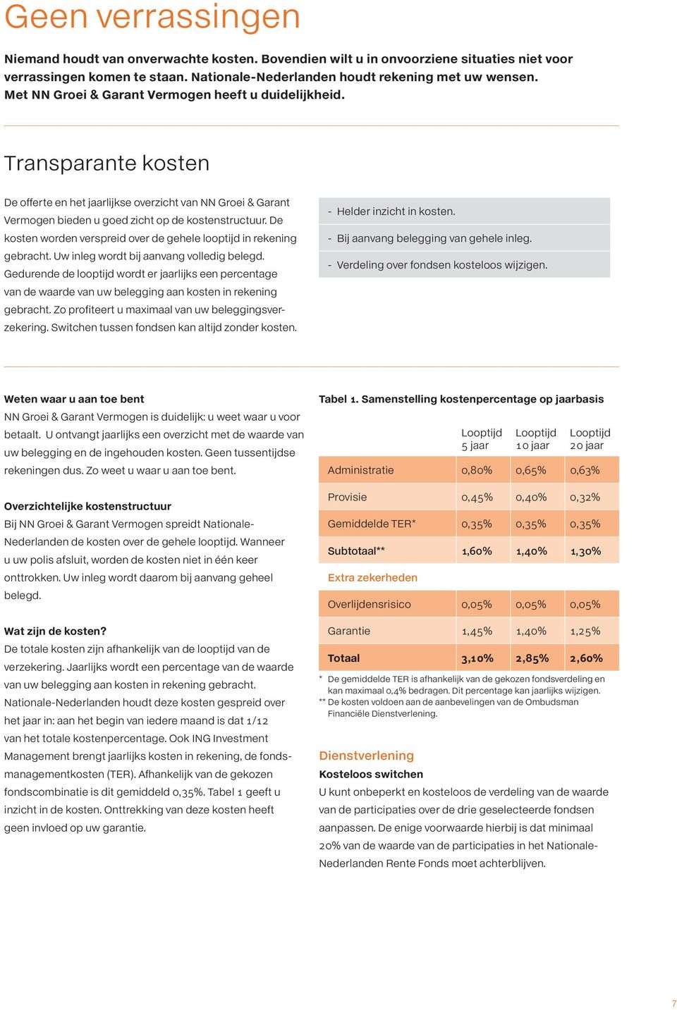 De kosten worden verspreid over de gehele looptijd in rekening gebracht. Uw inleg wordt bij aanvang volledig belegd.