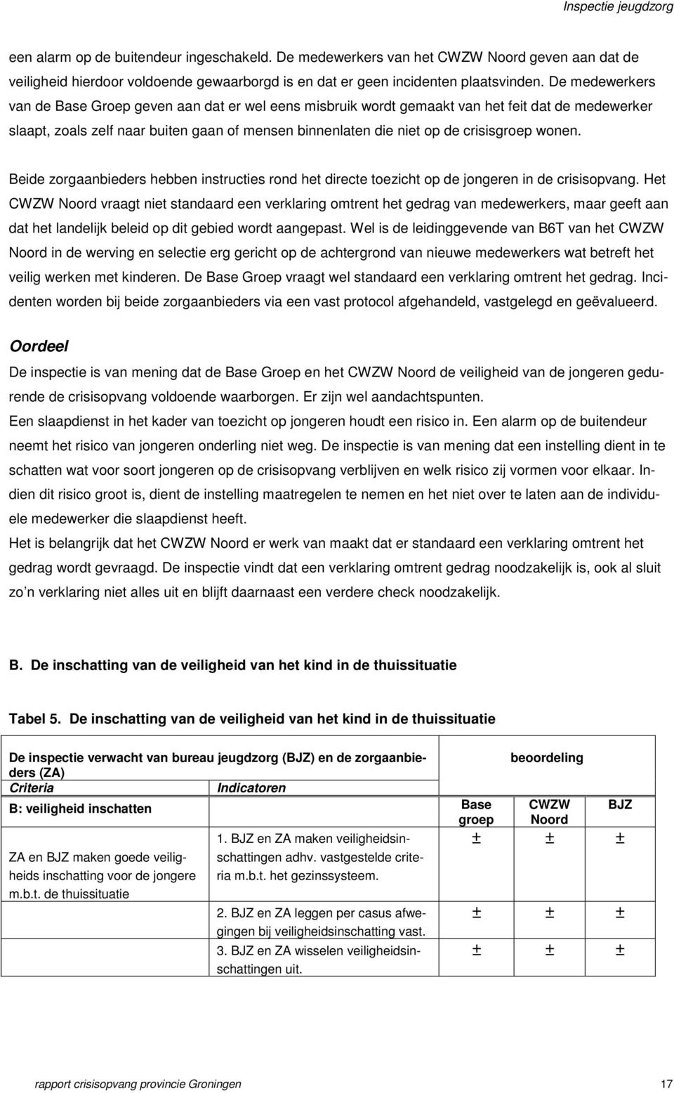 wonen. Beide zorgaanbieders hebben instructies rond het directe toezicht op de jongeren in de crisisopvang.