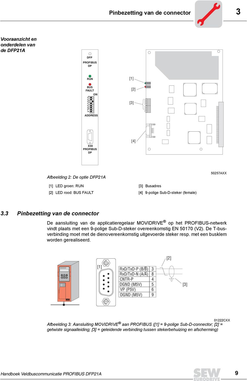 3 Pinbezetting van de connector De aansluiting van de applicatieregelaar MOVDRVE op het PROFBUS-netwerk vindt plaats met een 9-polige Sub-D-steker overeenkomstig EN 517 (V2).