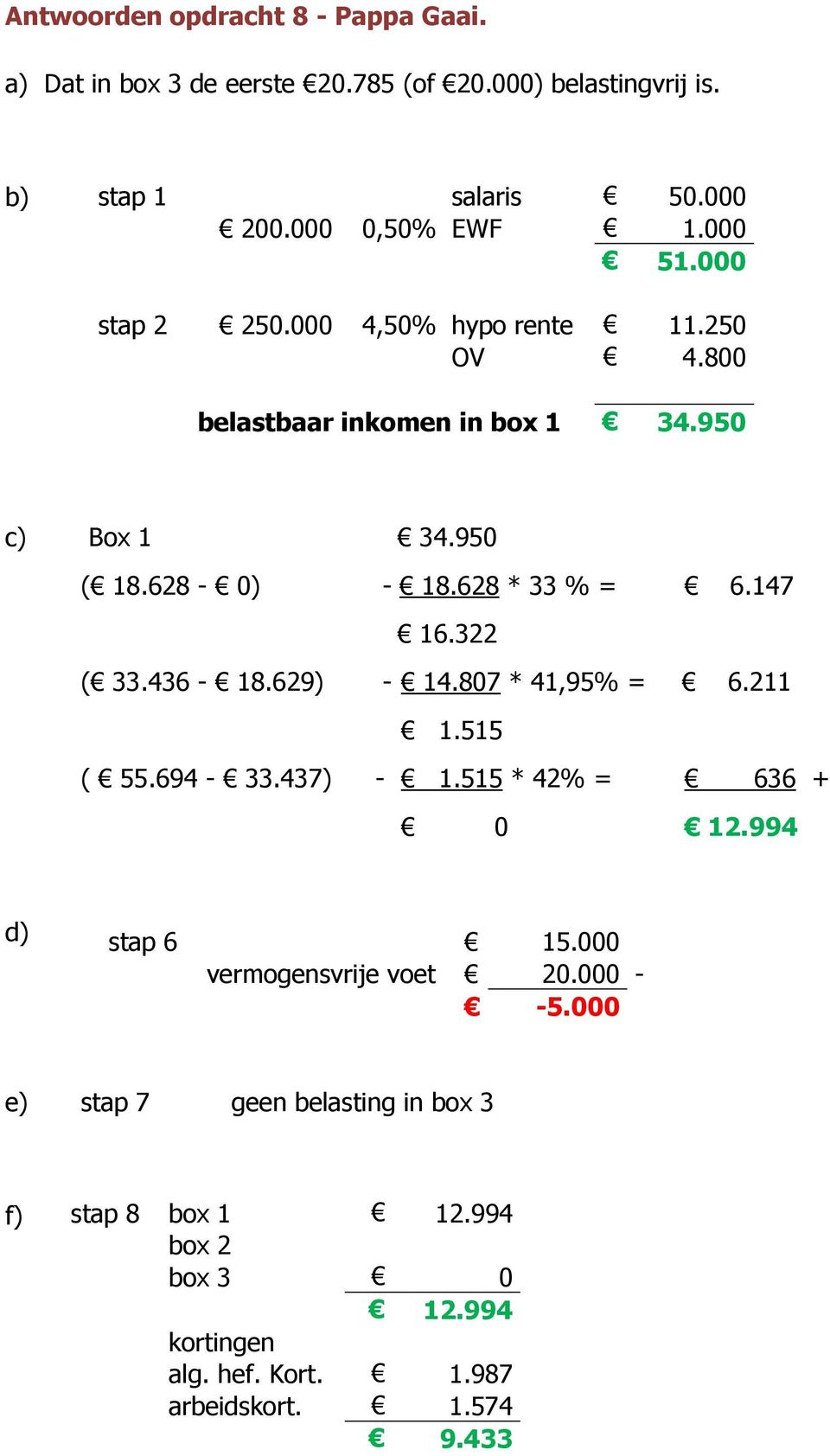 950 c) Box 1 34.950 16.322 1.515 ( 55.694-33.437) - 1.515 * 42% = 636 + 0 12.994 d) stap 6 15.000 vermogensvrije voet 20.