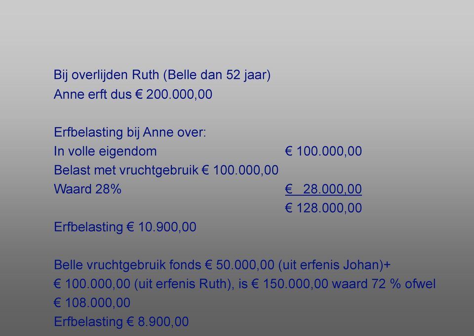 000,00 Belast met vruchtgebruik 100.000,00 Waard 28% 28.000,00 128.000,00 Erfbelasting 10.