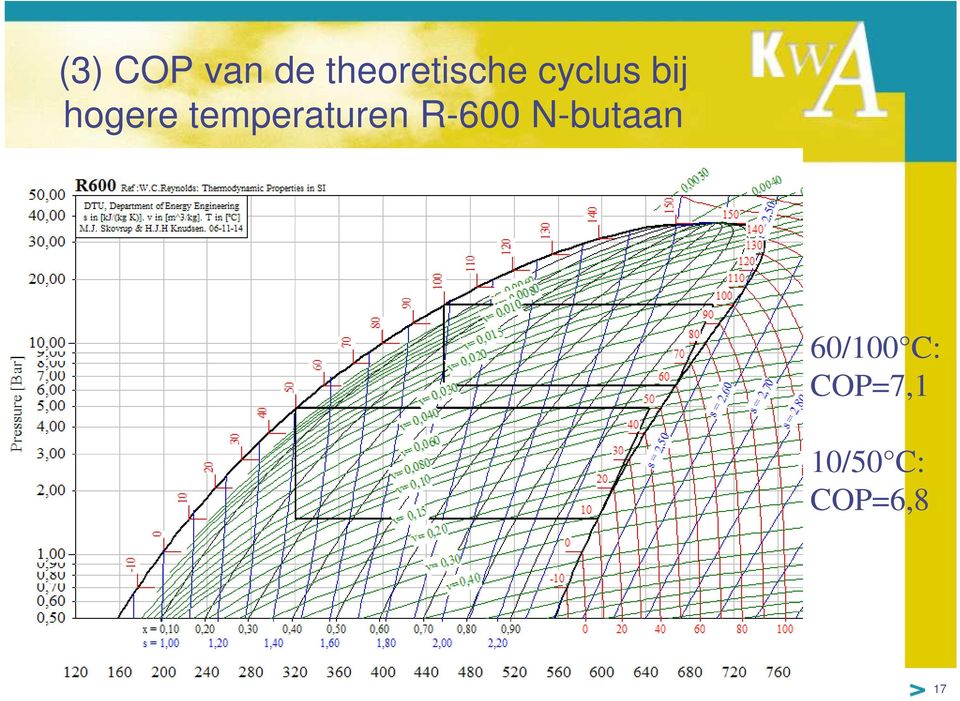 temperaturen R-600 N-butaan