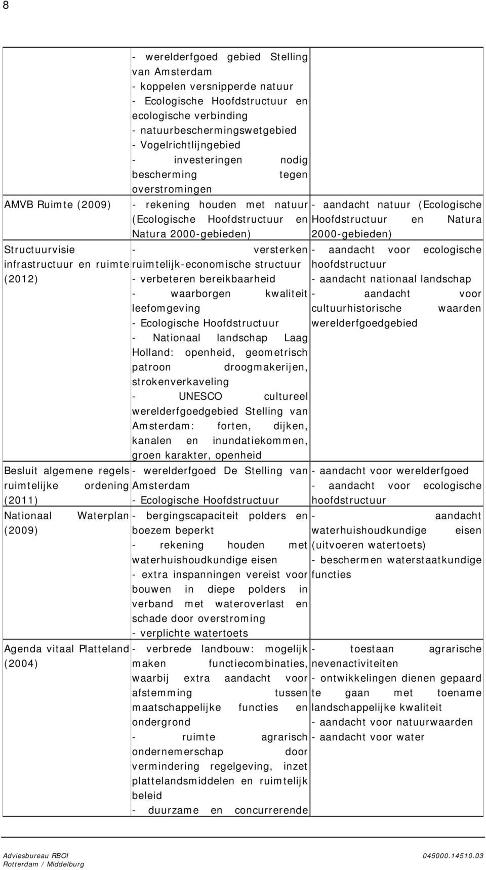 bescherming tegen overstromingen - rekening houden met natuur - aandacht natuur (Ecologische (Ecologische Hoofdstructuur en Hoofdstructuur en Natura Natura 2000-gebieden) 2000-gebieden) - versterken