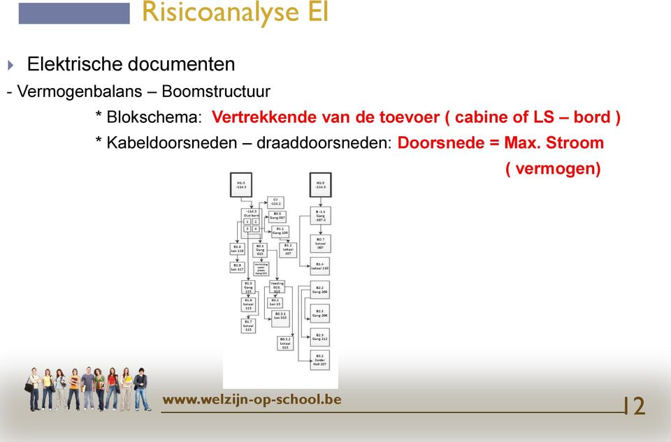 Vertrekkende van de toevoer ( cabine of LS bord ) *