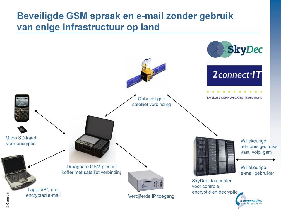gsm Laptop/PC met encrypted e-mail Draagbare GSM picocell koffer met satelliet verbinding