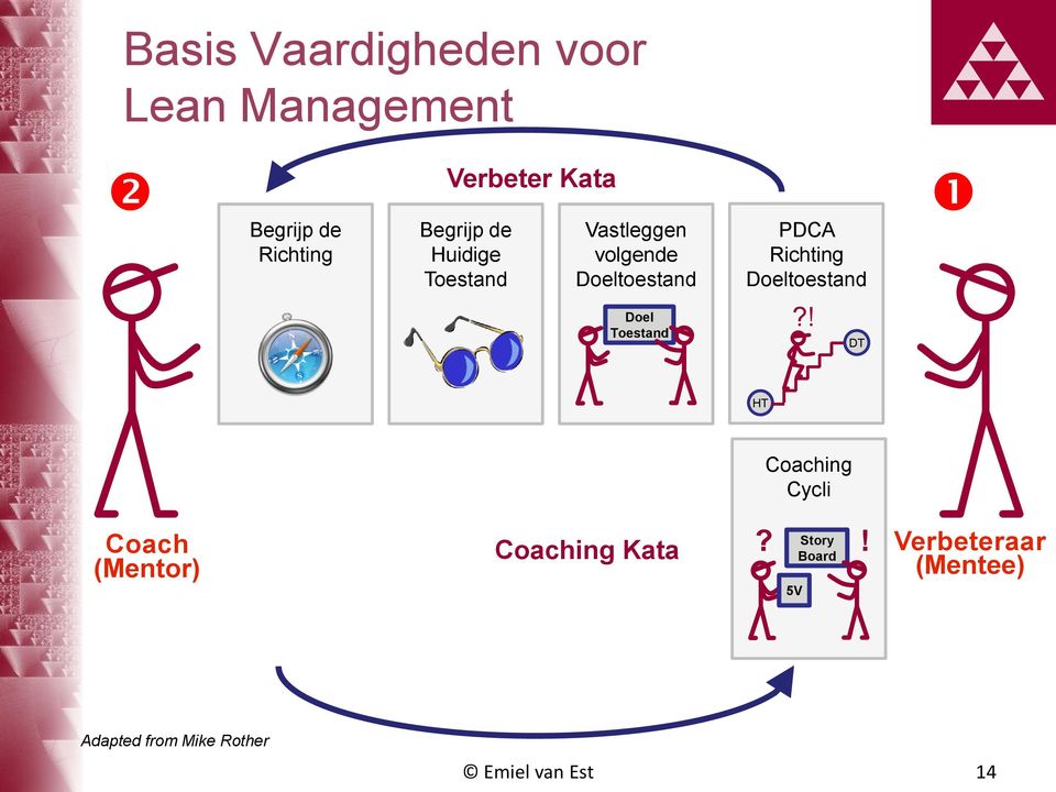 Doeltoestand Doel Toestand?