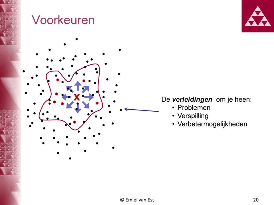 Problemen Verspilling