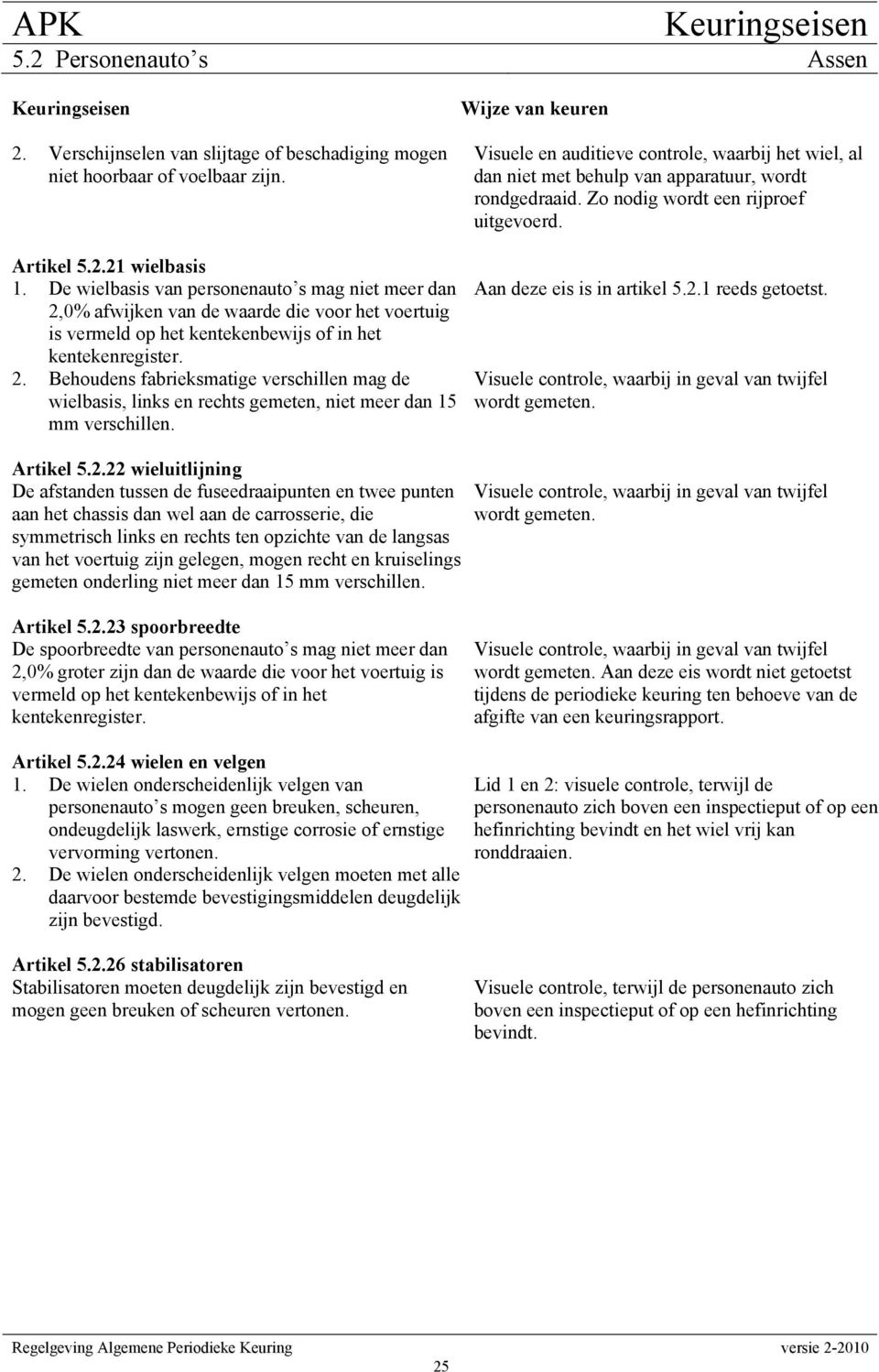 Visuele en auditieve controle, waarbij het wiel, al dan niet met behulp van apparatuur, wordt rondgedraaid. Zo nodig wordt een rijproef uitgevoerd. Aan deze eis is in artikel 5.2.1 reeds getoetst.