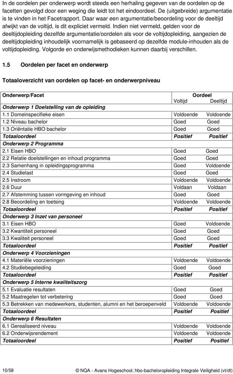 Indien niet vermeld, gelden voor de deeltijdopleiding dezelfde argumentatie/oordelen als voor de voltijdopleiding, aangezien de deeltijdopleiding inhoudelijk voornamelijk is gebaseerd op dezelfde