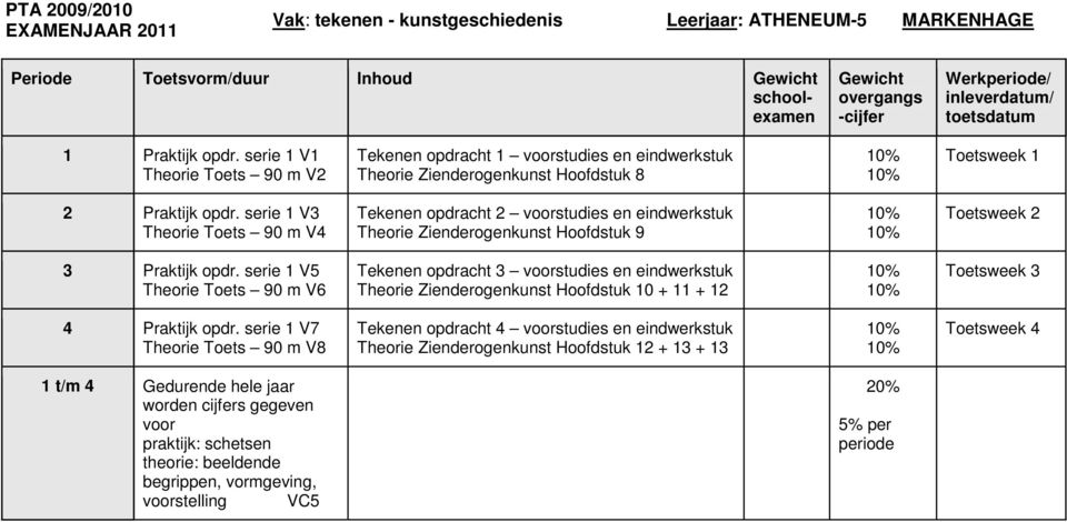 serie 1 V3 Theorie Toets 90 m V4 Tekenen opdracht 2 voorstudies en eindwerkstuk Theorie Zienderogenkunst Hoofdstuk 9 Toetsweek 2 3 Praktijk opdr.