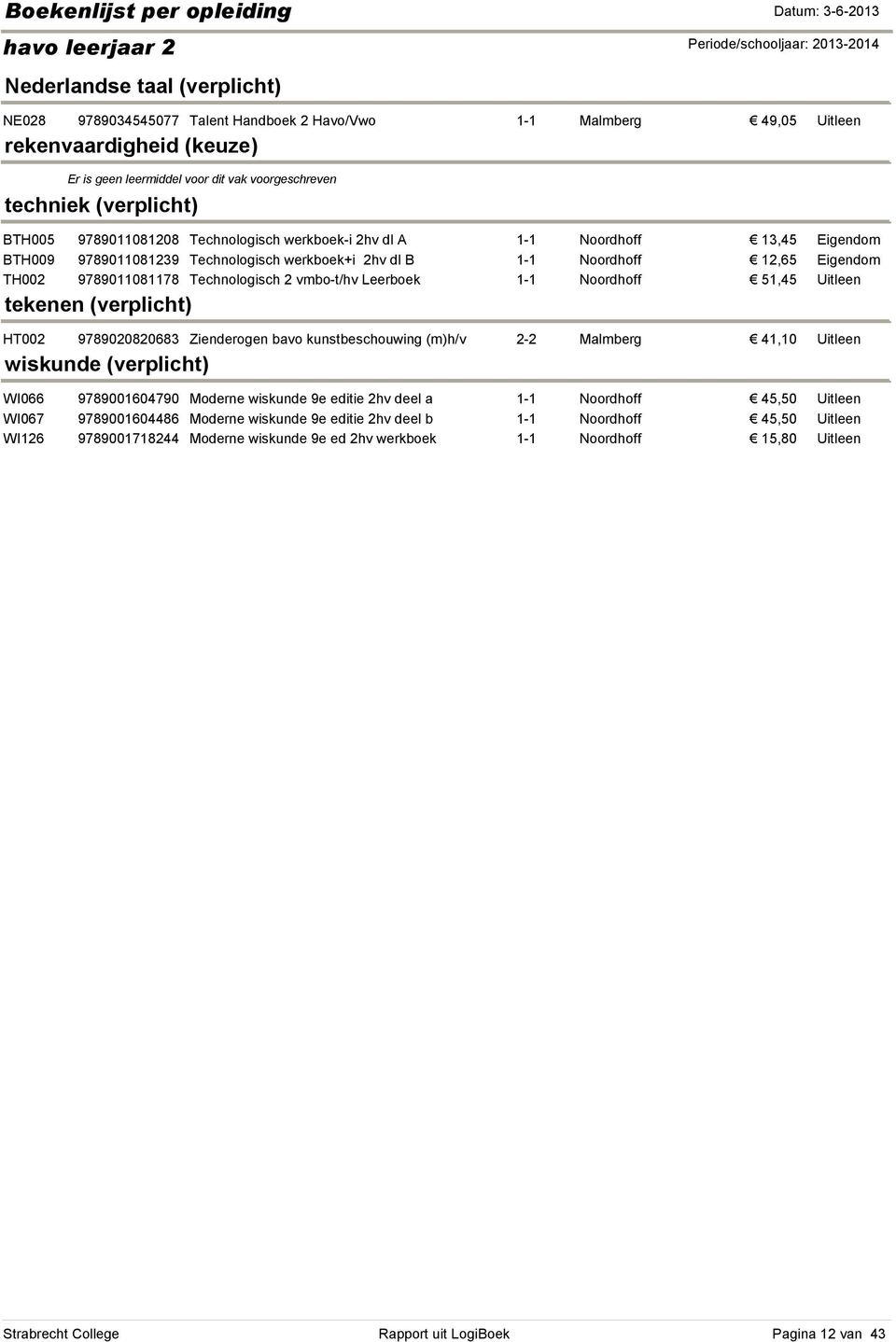 Noordhoff 51,45 tekenen (verplicht) HT002 9789020820683 Zienderogen bavo kunstbeschouwing (m)h/v 2-2 Malmberg 41,10 wiskunde (verplicht) WI066 9789001604790 Moderne wiskunde 9e editie 2hv