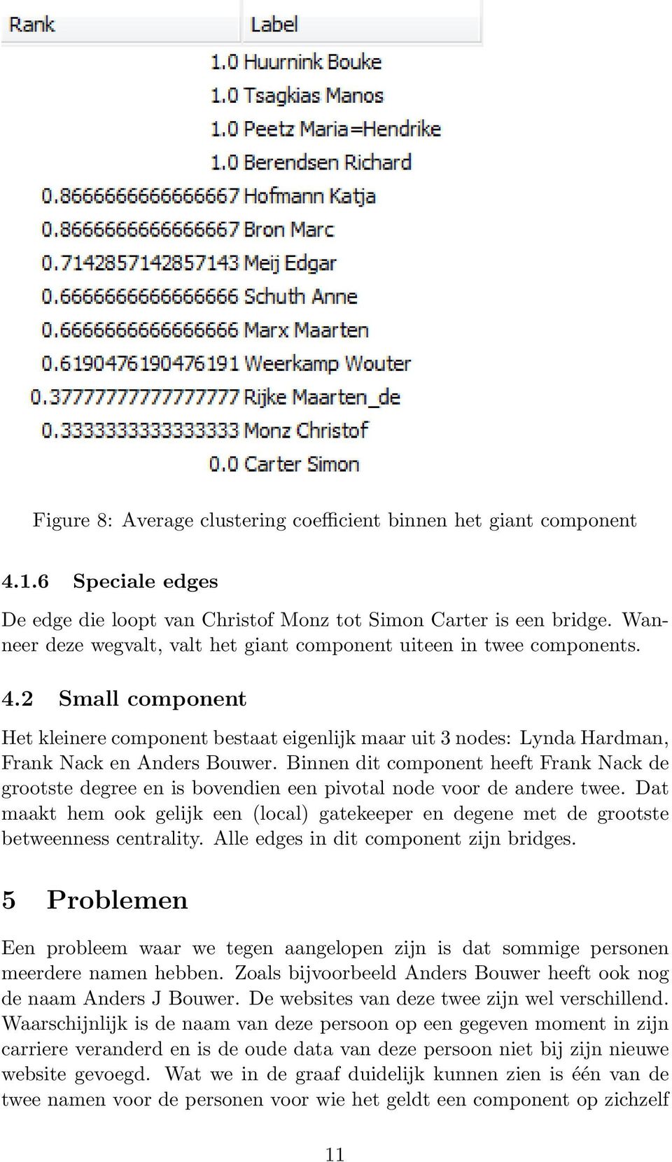 Binnen dit component heeft Frank Nack de grootste degree en is bovendien een pivotal node voor de andere twee.