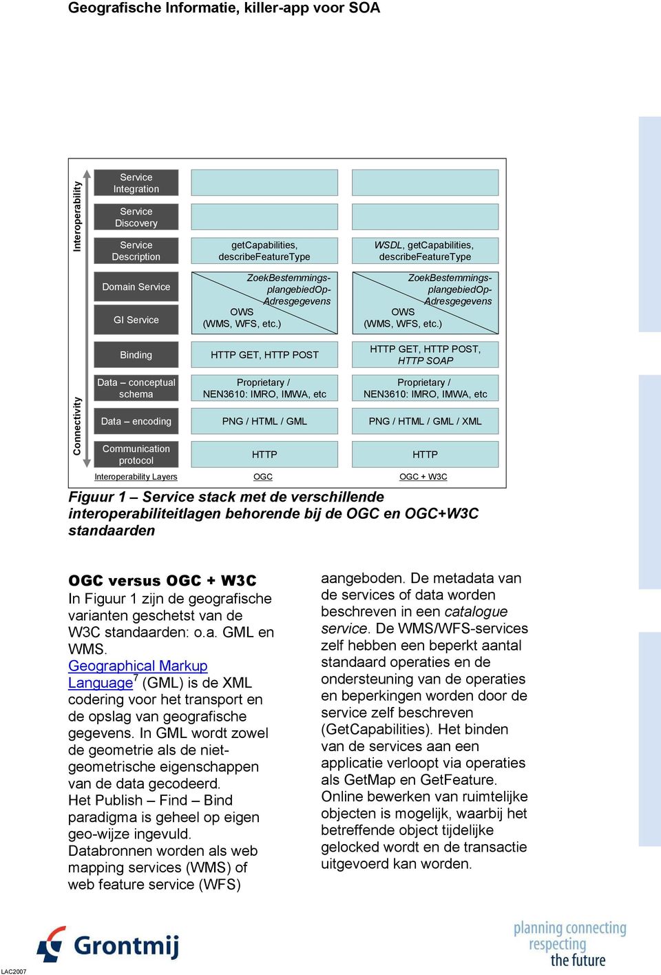 ) ZoekBestemmings- plangebiedop- Adresgegevens OWS (WMS, WFS, etc.