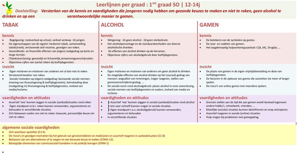 De eigenschappen van de sigaret: herkomst tabak, samenstelling tabak(srook), verslavende stof nicotine, gevolgen van Gezondheids- en financiële effecten van (eigen) rookgedrag op korte en lange