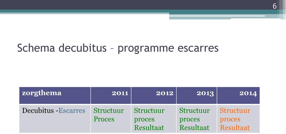 -Escarres Structuur Proces Structuur proces