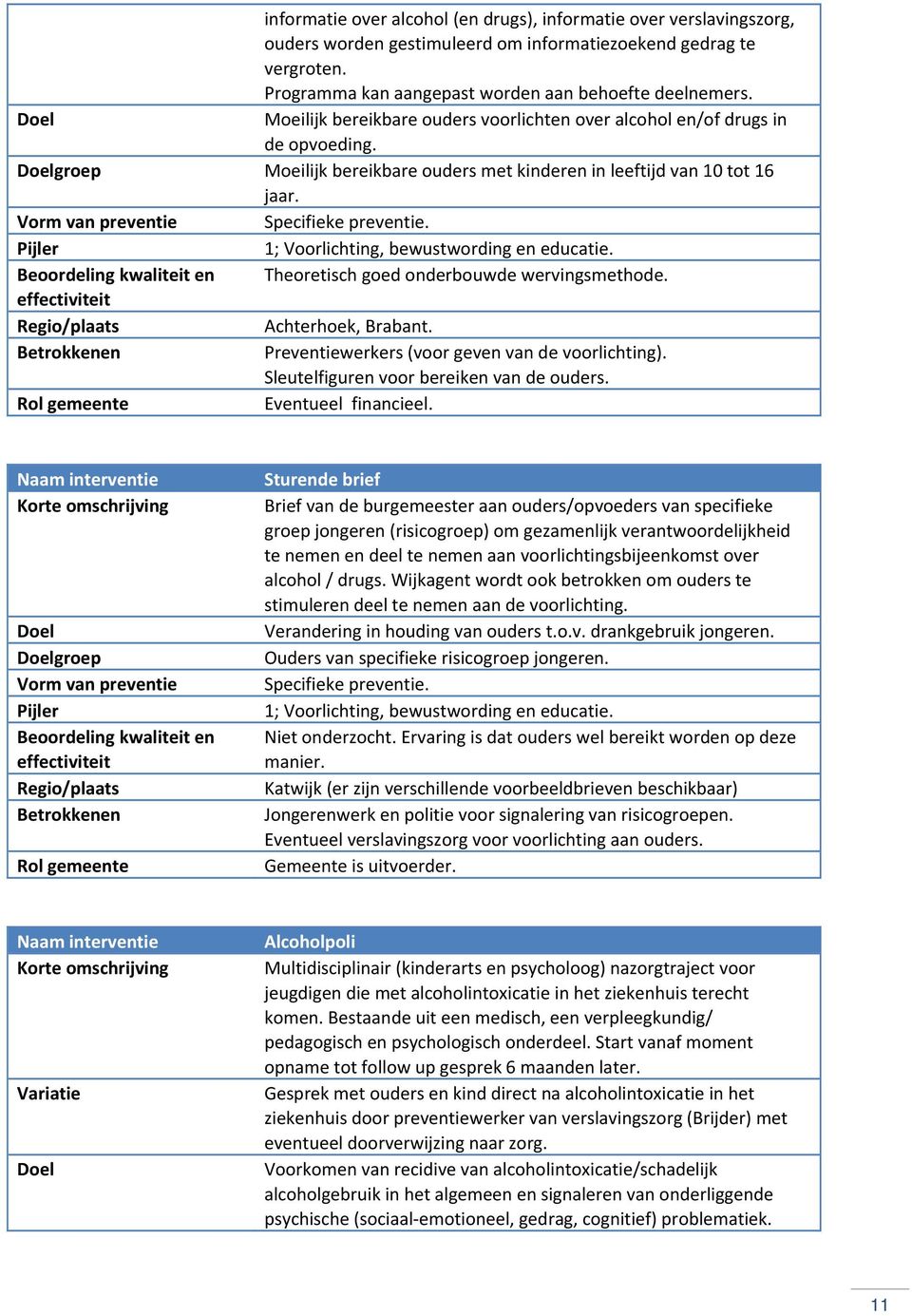 1; Voorlichting, bewustwording en educatie. Theoretisch goed onderbouwde wervingsmethode. Achterhoek, Brabant. Preventiewerkers (voor geven van de voorlichting).