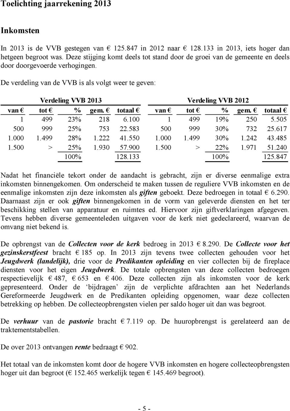 De verdeling van de VVB is als volgt weer te geven: Verdeling VVB 2013 Verdeling VVB 2012 van tot % gem. totaal van tot % gem. totaal 1 499 23% 218 6.100 1 499 19% 250 5.505 500 999 25% 753 22.